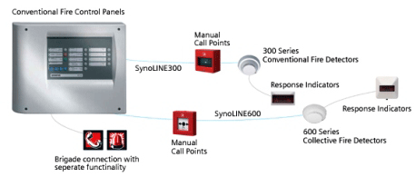 synova sistem